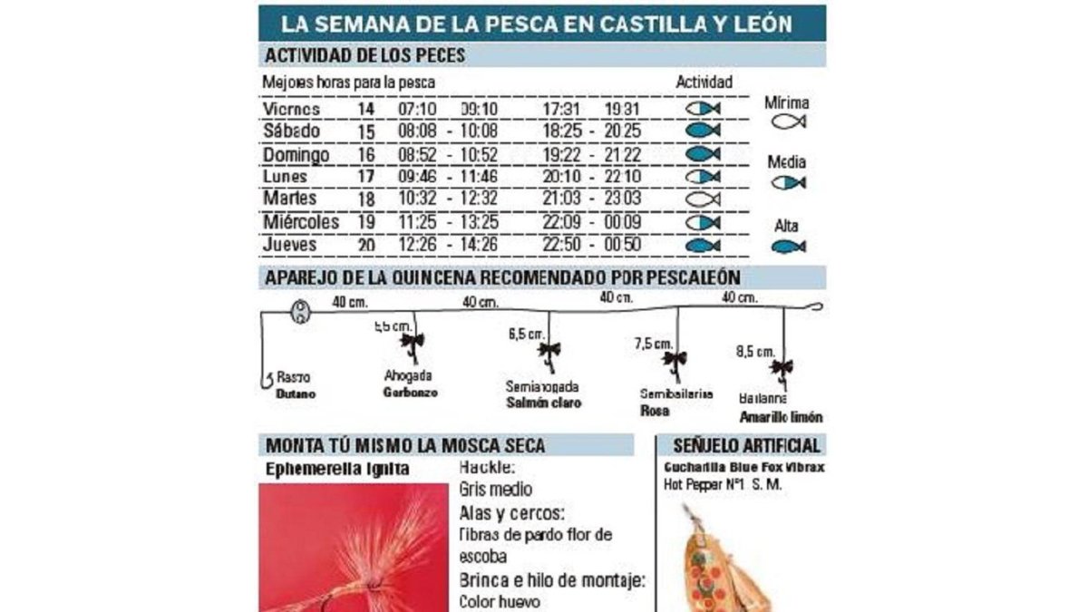 La semana de la pesca en Castilla y León.-EL MUNDO