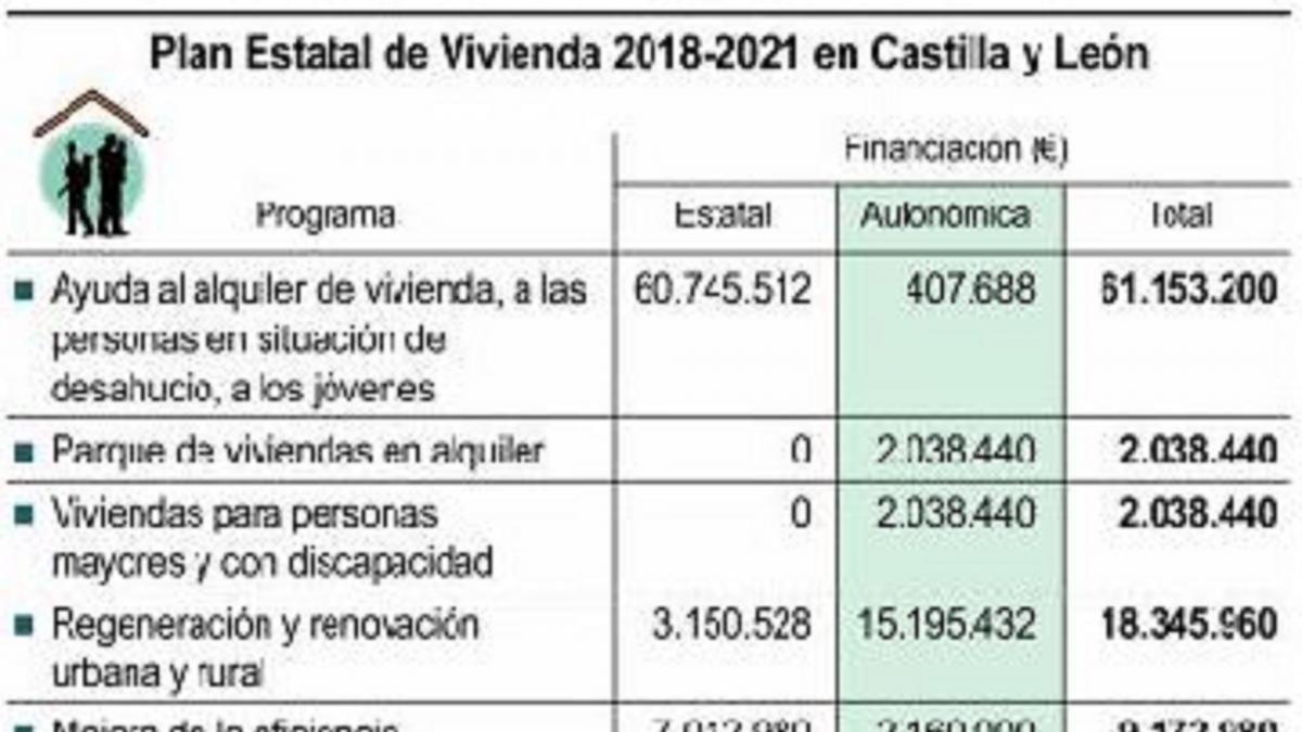 Plan Estatal de Vivienda 2018-2021-ICAL