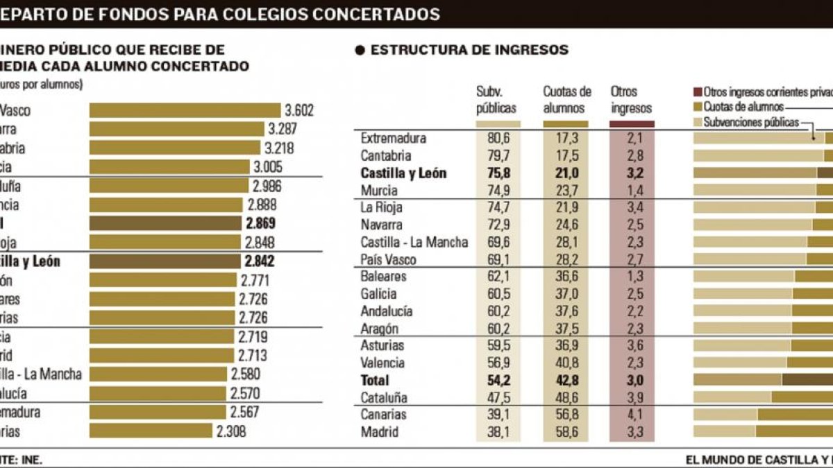 -EL MUNDO DE CASTILLA Y LEÓN