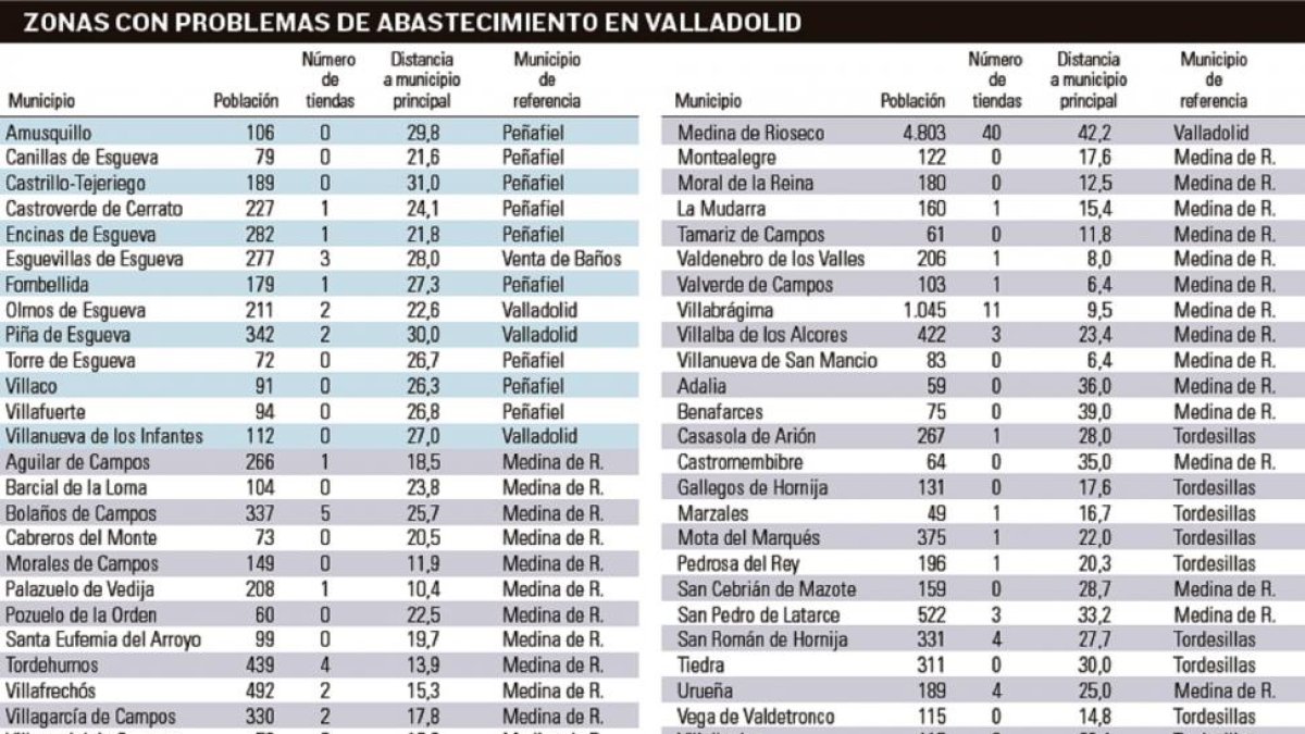 -EL MUNDO DE CASTILLA Y LEÓN
