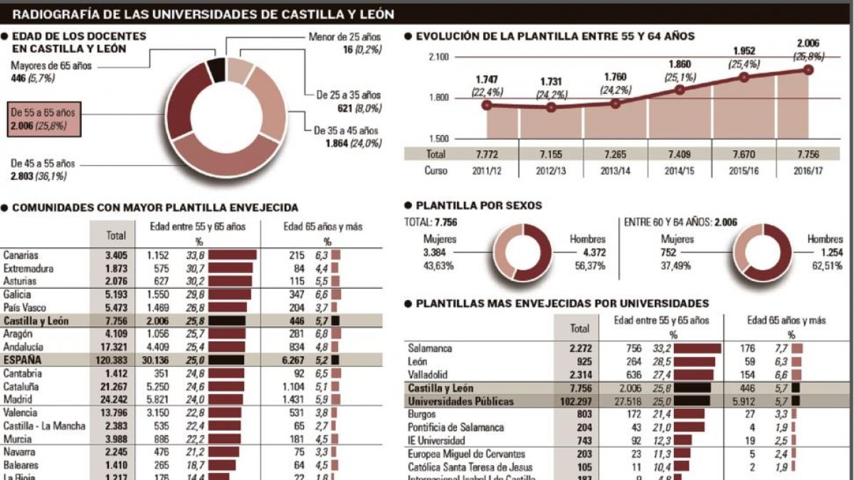 -EL MUNDO DE CASTILLA Y LEÓN