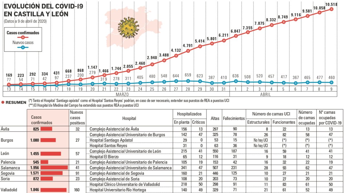 Imagen 200410 Curva coronavirus con hospita (82799354)_page-0001 (1)