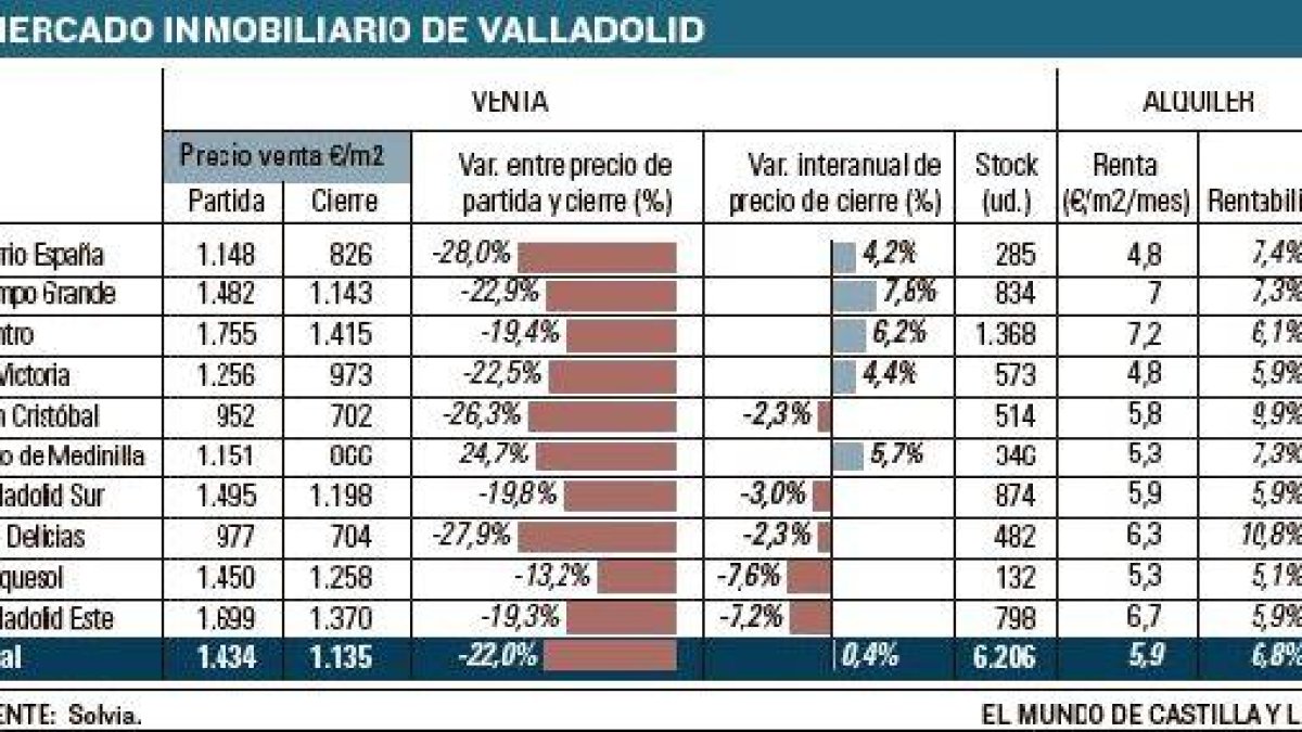-EL MUNDO DE CASTILLA Y LEÓN