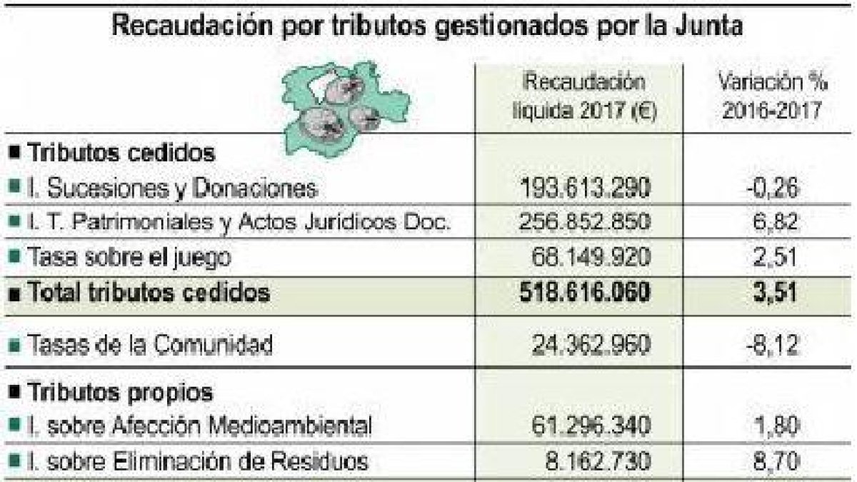 -EL MUNDO DE CASTILLA Y LEÓN