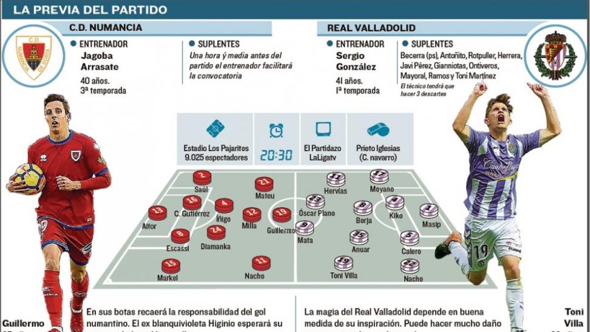 -EL MUNDO DE CASTILLA Y LEÓN