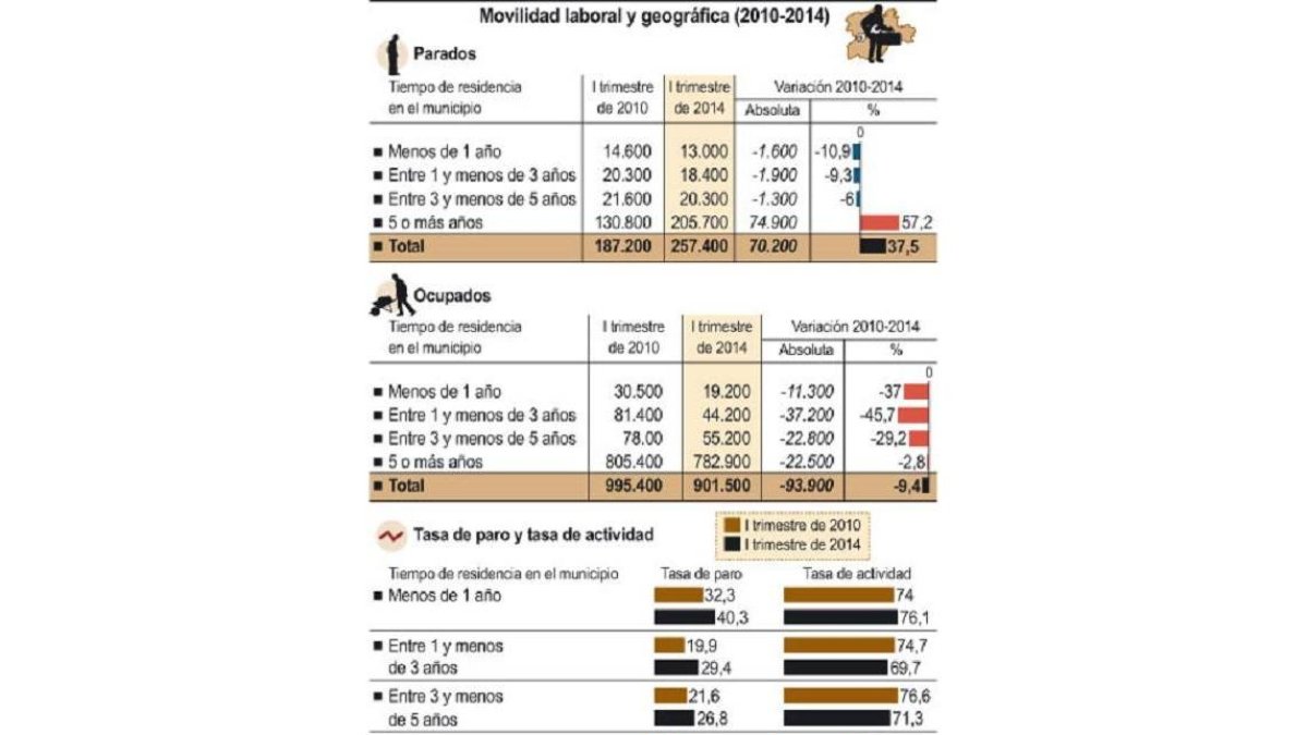 Movilidad laboral y geográfica-Ical