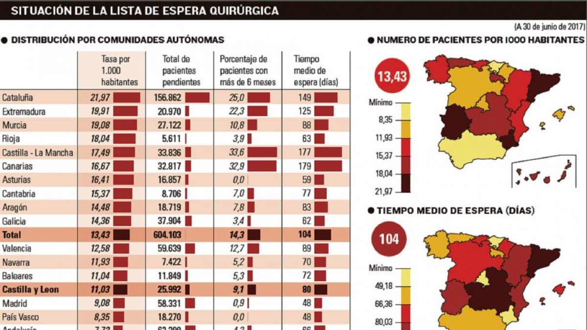 -EL MUNDO DE CASTILLA Y LEÓN