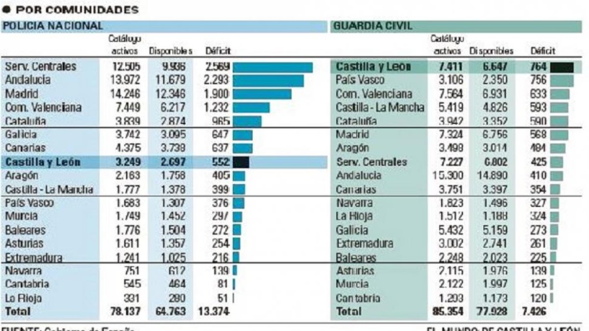 -EL MUNDO DE CASTILLA Y LEÓN