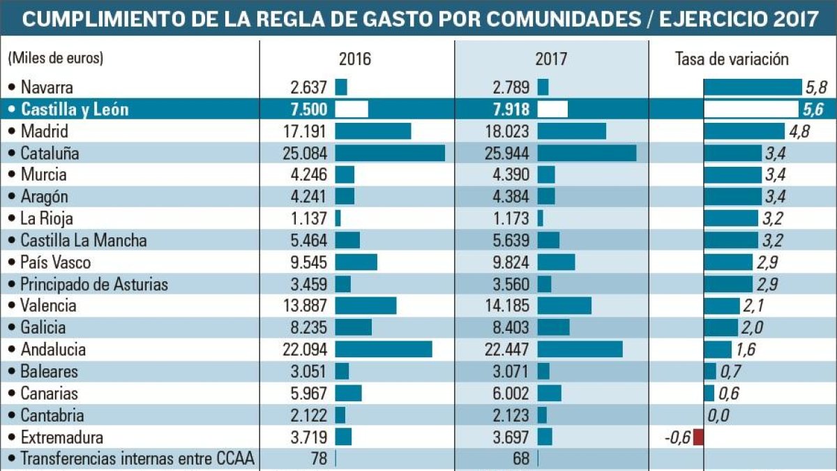 -EL MUNDO DE CASTILLA Y LEÓN