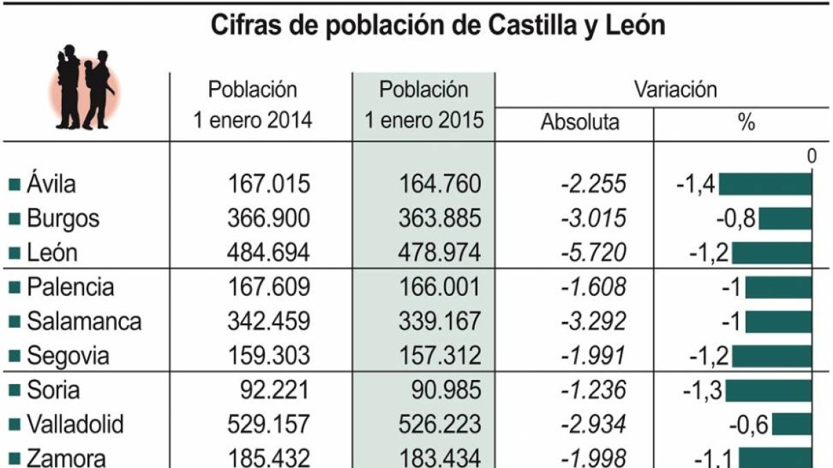 Cifras de población de Castilla y León-Ical