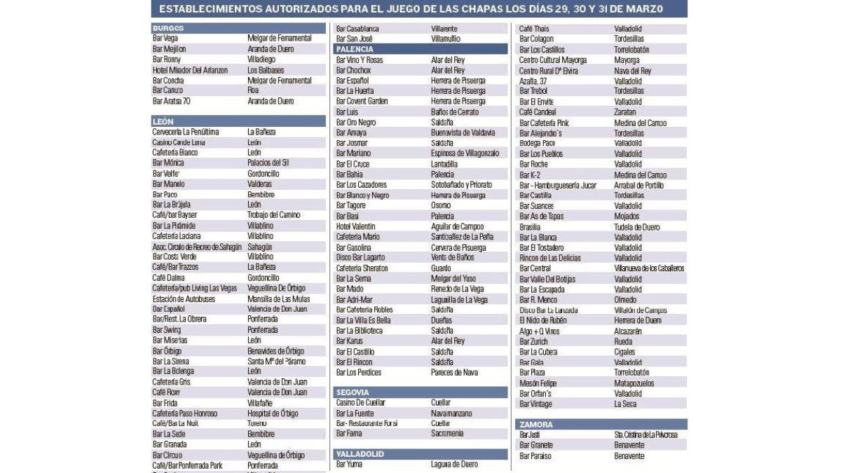 -EL MUNDO DE CASTILLA Y LEÓN