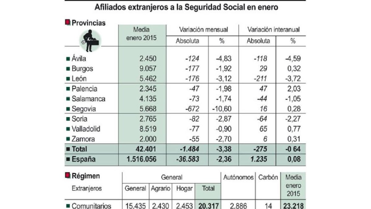 Afiliados extranjeros a la Seguridad Social en enero-Ical