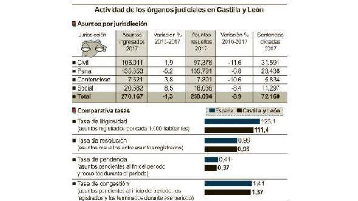-EL MUNDO DE CASTILLA Y LEÓN