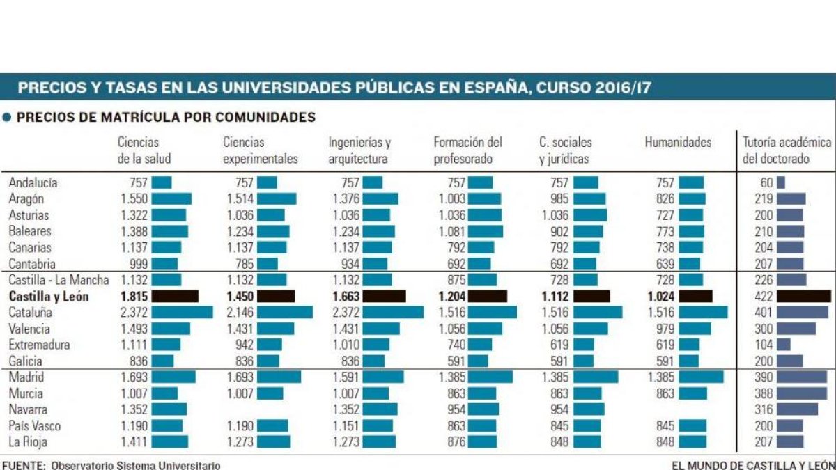 -EL MUNDO DE CASTILLA Y LEÓN