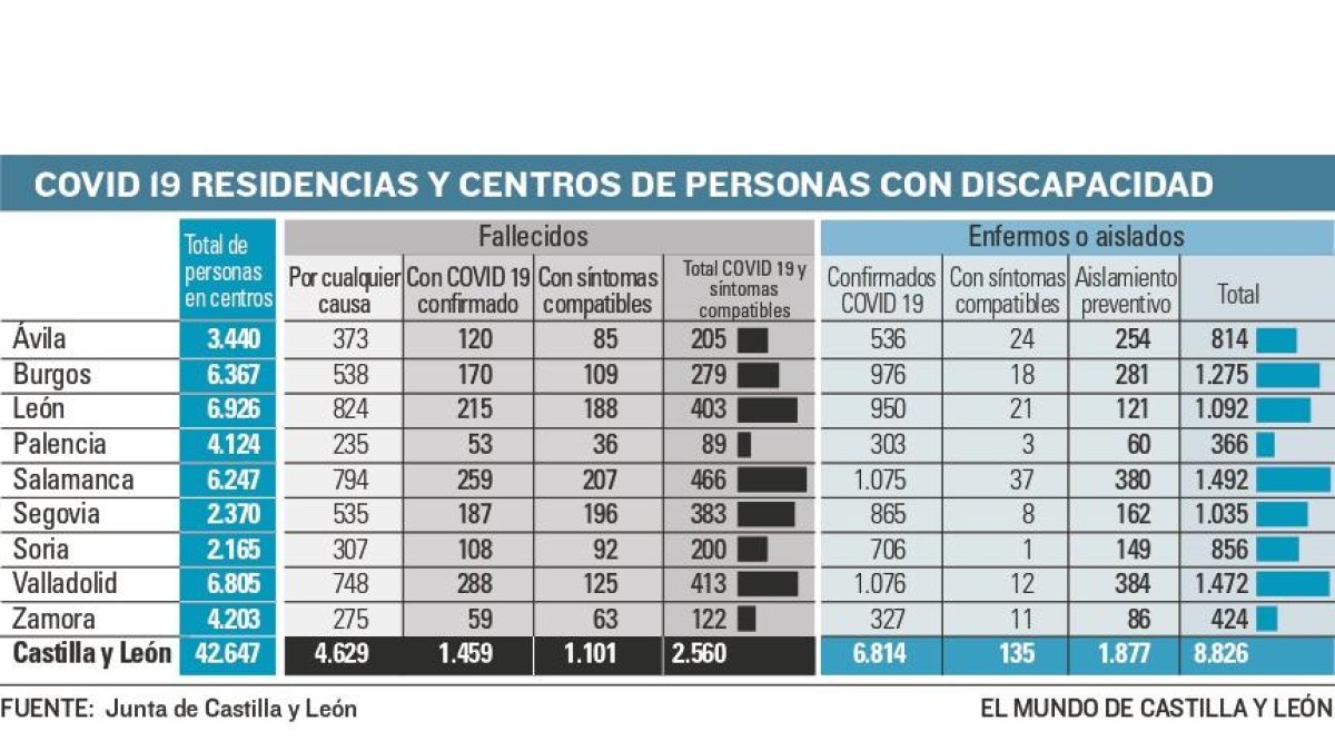 Imagen 200527 Residencias y discapacidad C (83639827)_page-0001