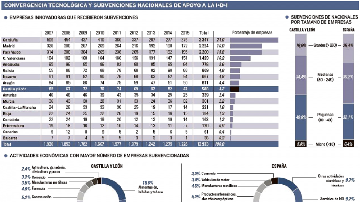 -EL MUNDO DE CASTILLA Y LEÓN