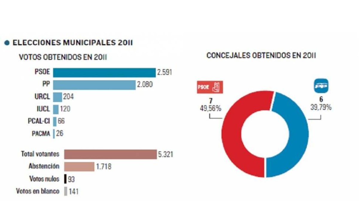 Radiografía de Tordesillas-El Mundo de Castilla y León