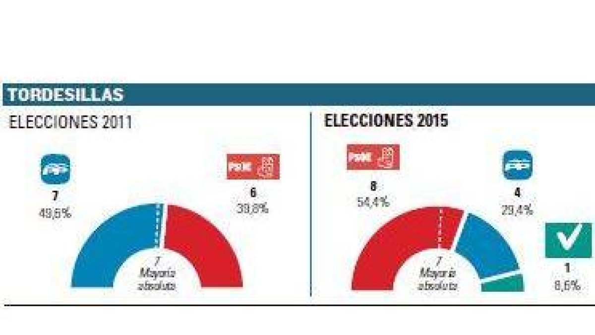 -El Mundo