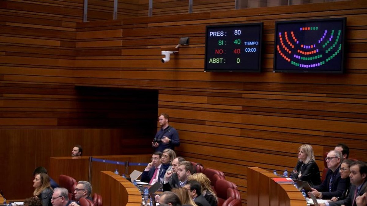 Votación en el Pleno de las Cortes de Castilla y León-ICAL