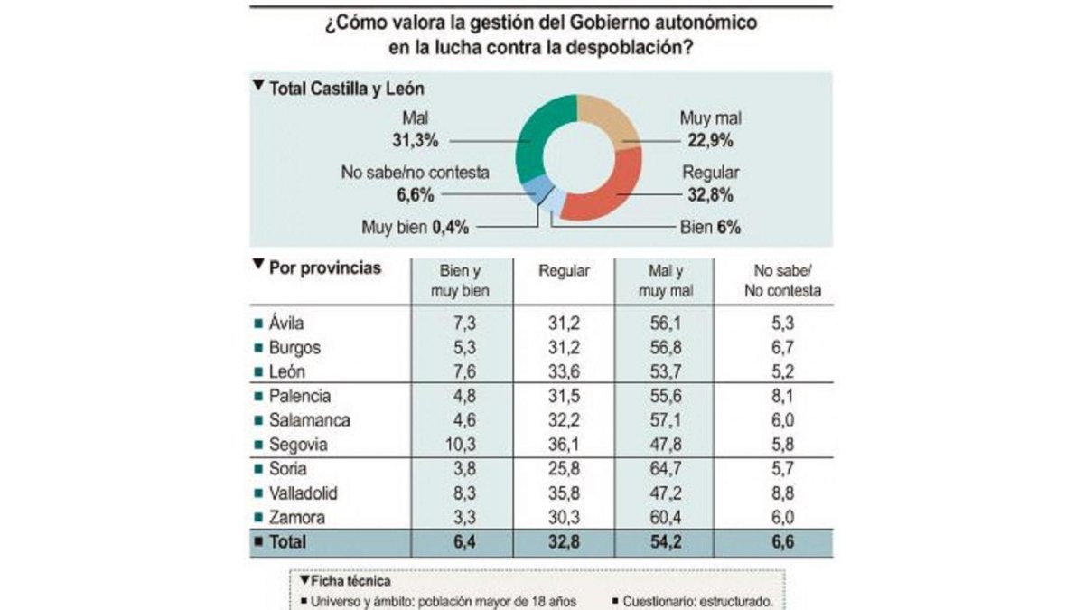 Gestión del Gobierno autonómico-ICAL