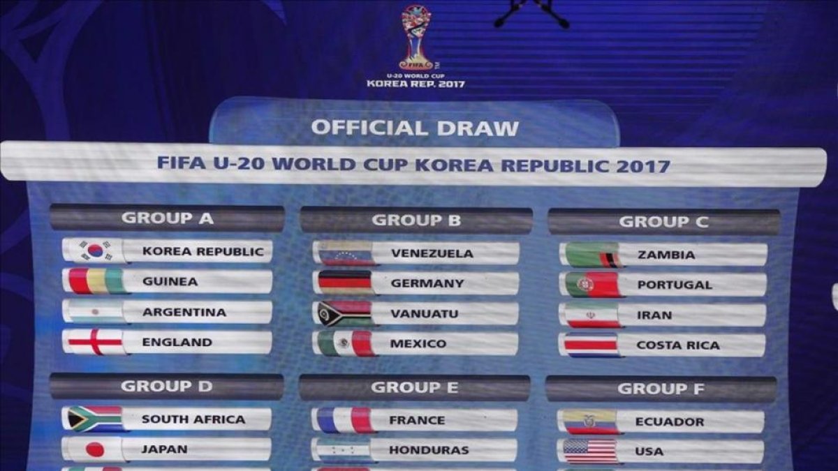 El cuadro del Mundial sub 20.-EFE / KIM HEE-CHUL