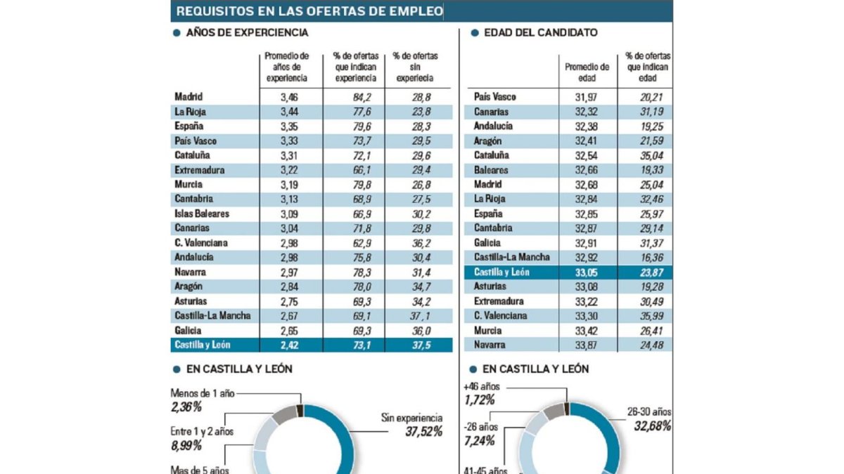 -EL MUNDO DE CASTILLA Y LEÓN