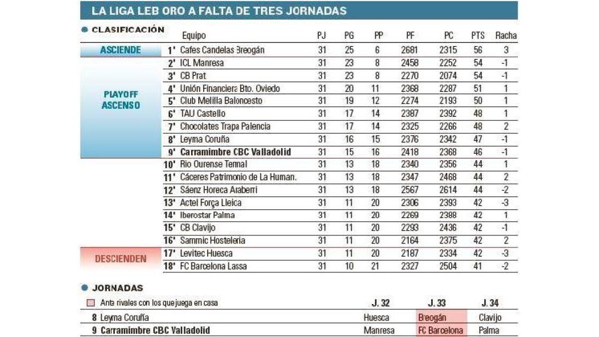 -EL MUNDO DE CASTILLA Y LEÓN