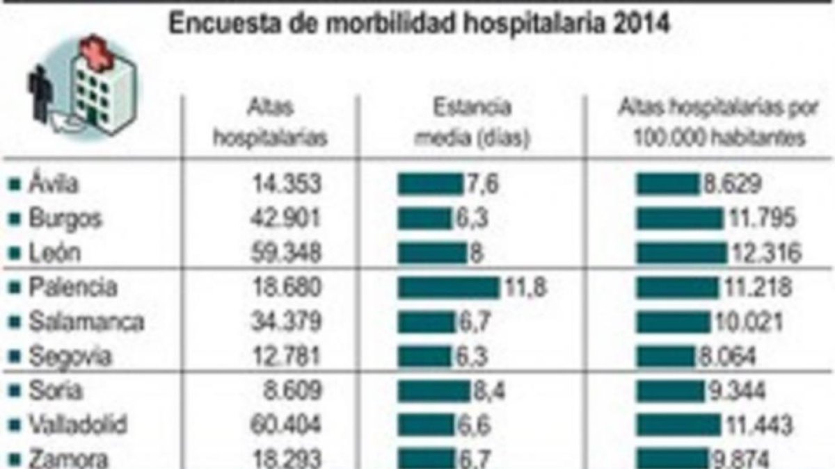 Encuesta de morbilidad hospitalaria 2014.-ICAL