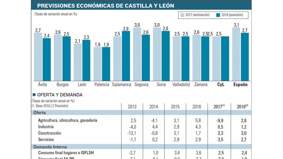 -EL MUNDO DE CASTILLA Y LEÓN
