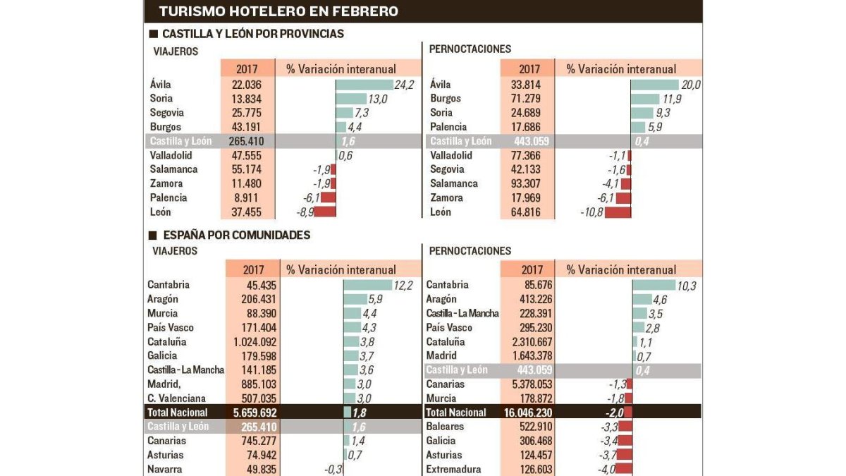 -EL MUNDO DE CASTILLA Y LEÓN