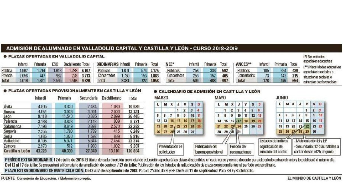 -EL MUNDO DE CASTILLA Y LEÓN