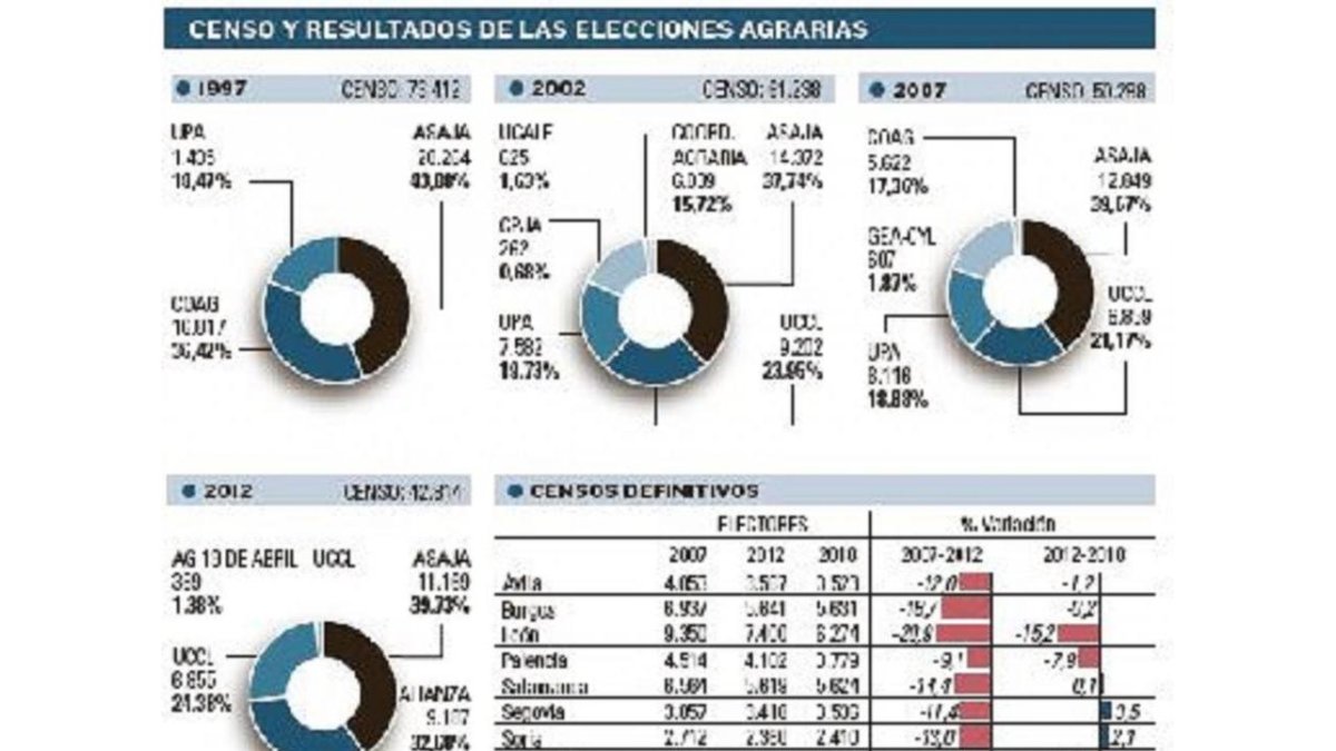 -EL MUNDO DE CASTILLA Y LEÓN