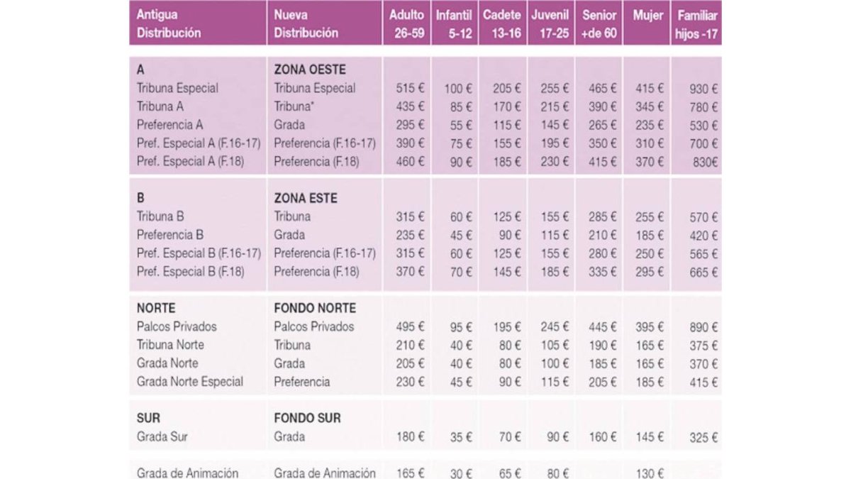 Gráfico de precios.-El Mundo