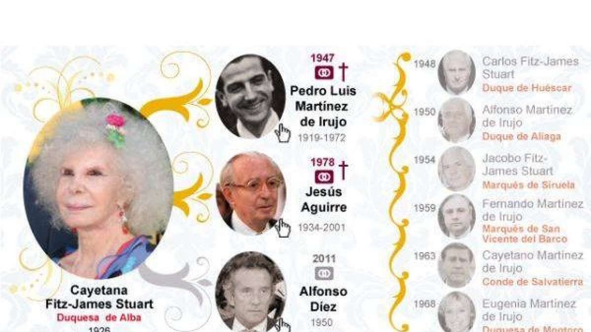 -Gráfico: FRANCINA CORTÉS / ELISA VIVAS / RICARD GRÀCIA.