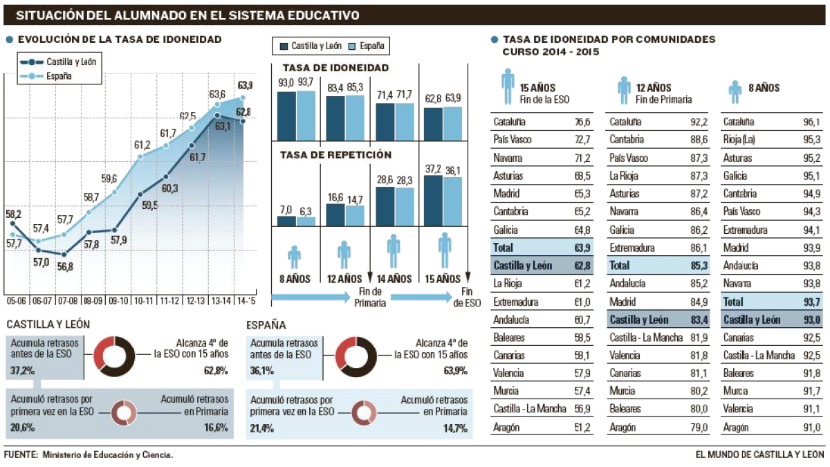 -EL MUNDO