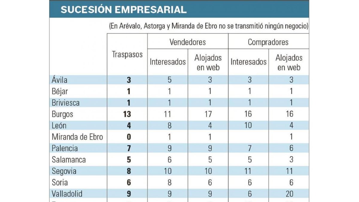 Sucesión empresarial-EL MUNDO DE CASTILLA Y LEÓN