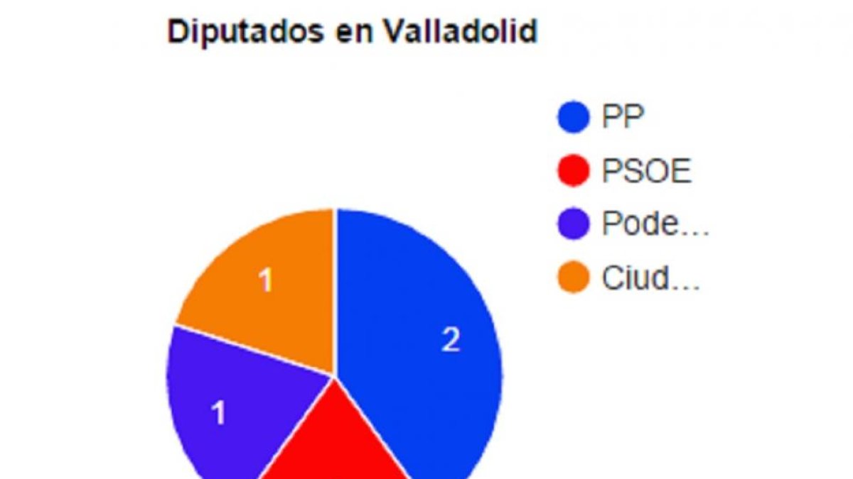 diputados por Valladolid-ICAL