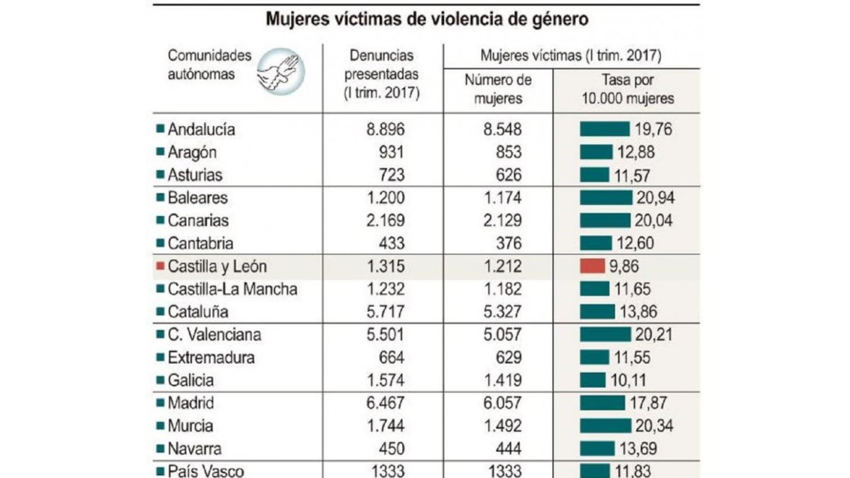 Mujeres víctimas de violencia de género-ICAL