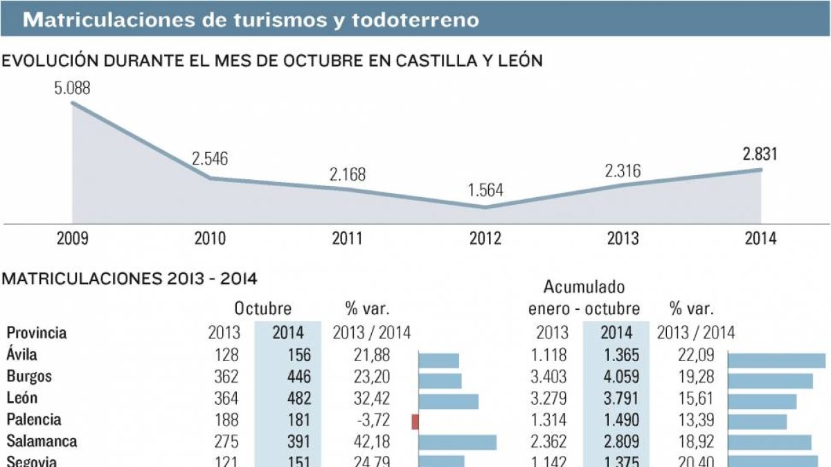 Matriculaciones de turismos y todoterrenos-Anfac / Ganvam