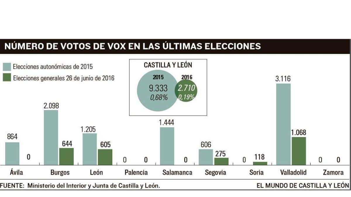 -EL MUNDO DE CASTILLA Y LEÓN