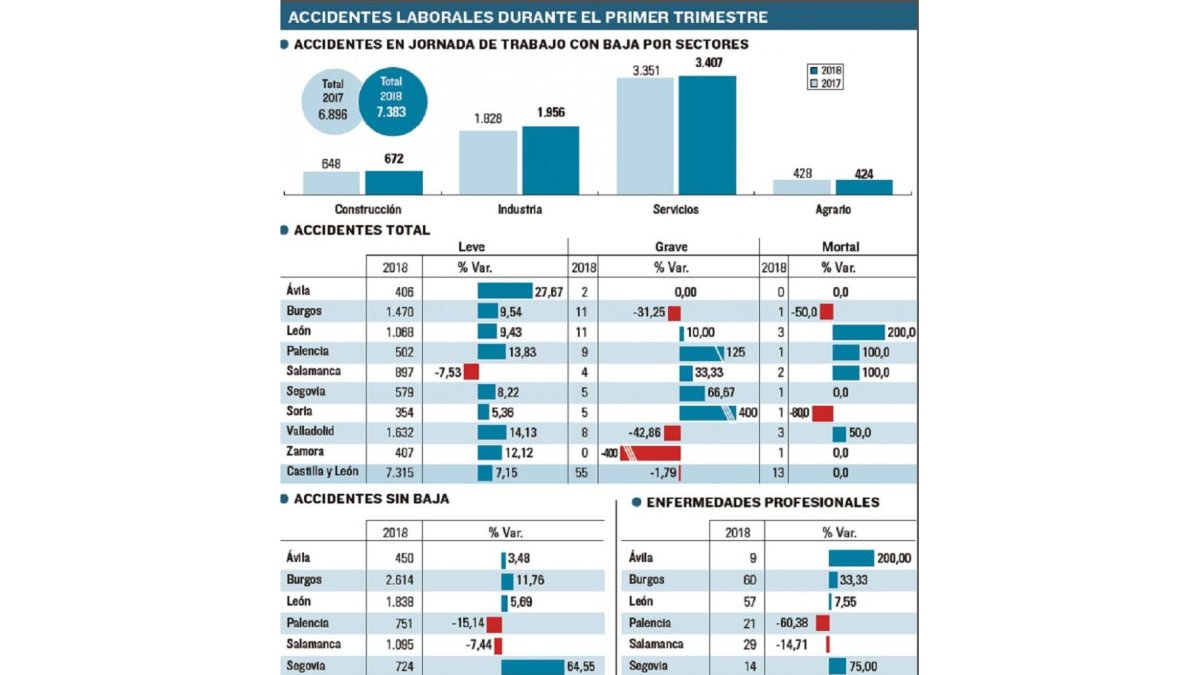 -EL MUNDO DE CASTILLA Y LEÓN