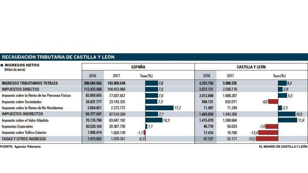 -EL MUNDO CASTILLA Y LEÓN