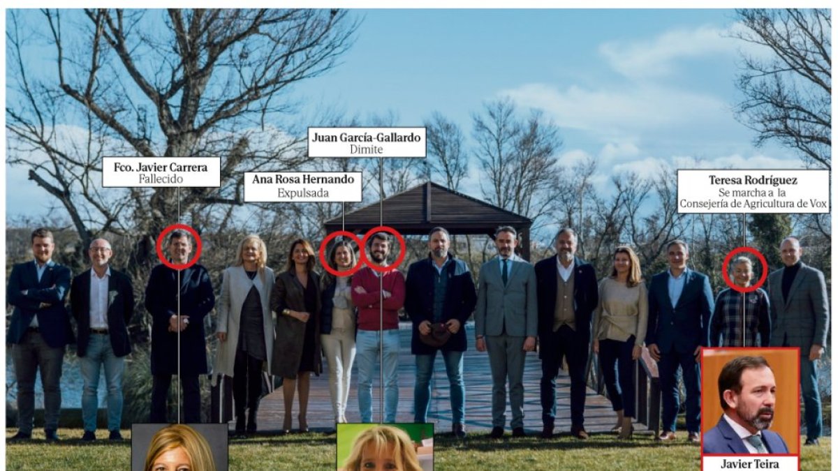 El cambio de la foto de los procuradores de VOX desde 2022 a la actualidad.