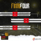 Cuadro de los cuartos de final de los playoffs de ascenso a la ACB. / FEB
