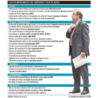 Los compromisos de Herrera y sus plazos-EL MUNDO