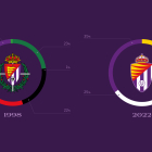 El antes y el después del escudo del Real Valladolid. / RV