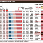 Médicos activos por tramos de edad-EL MUNDO
