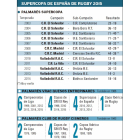Supercopa de España de Rugby 2015-El Mundo de Castilla y León