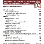 -EL MUNDO DE CASTILLA Y LEÓN