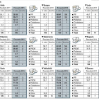 Estimación de la intención de voto en las Elecciones Autonómicas 2015-Ical